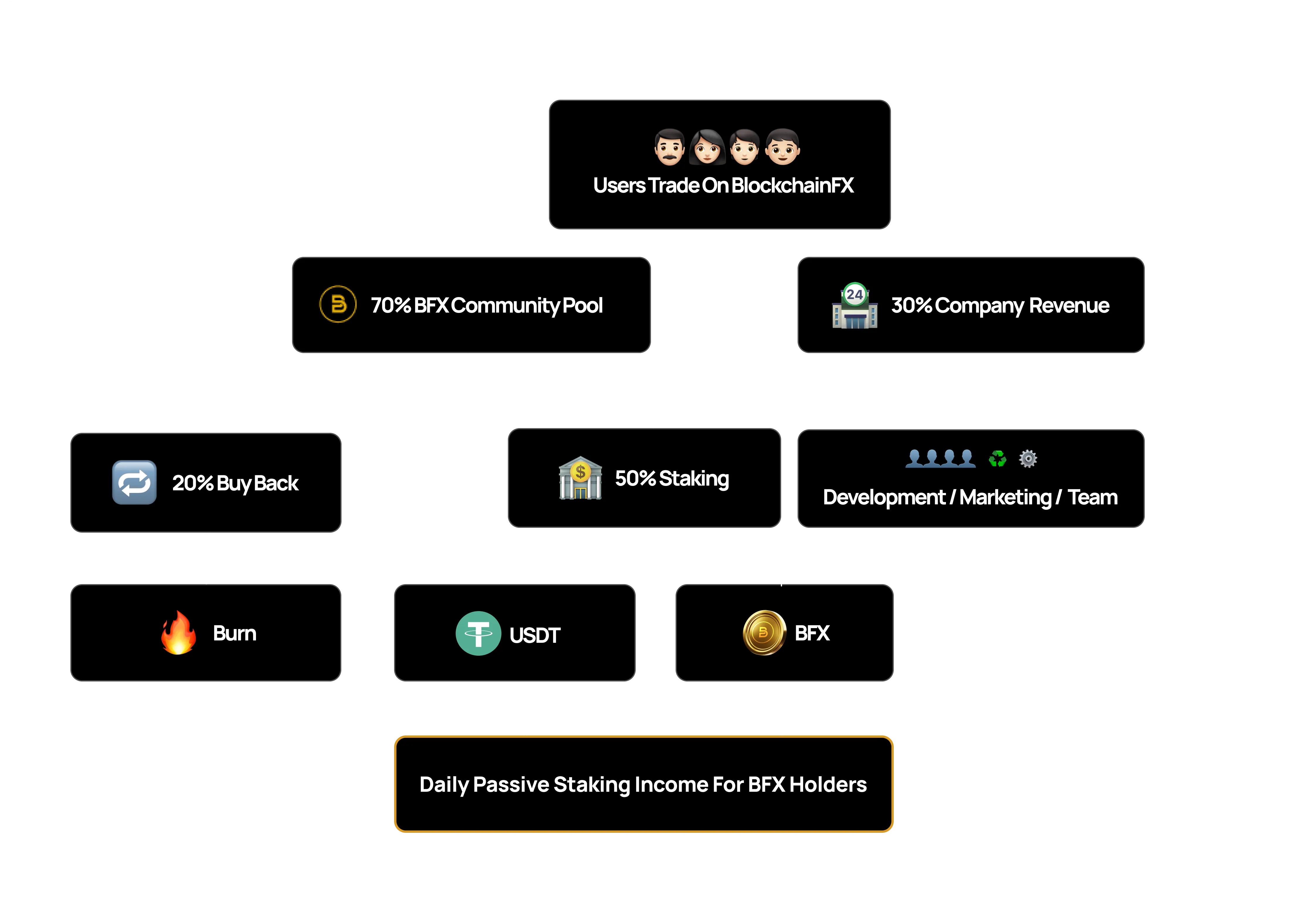 how it works